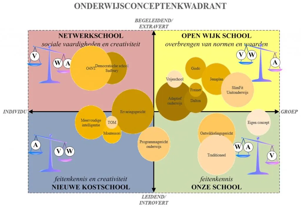 Het onderwijs vast goed in 2032!